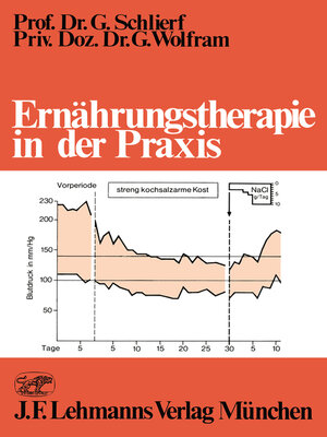 cover image of Ernährungstherapie in der Praxis